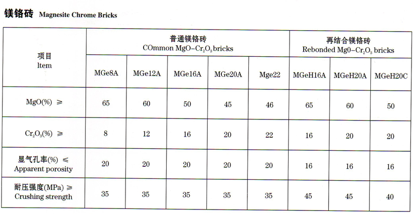 鎂鉻磚價格