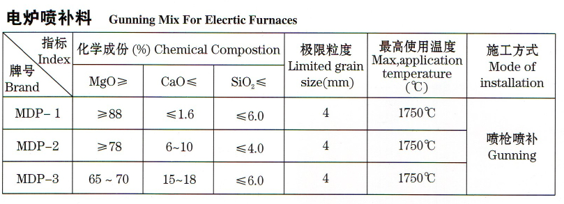 電爐噴補料.png